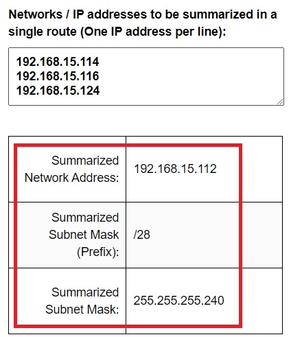This image demonstrates how to perform route summarization of 192.168.15.114/30, 192.168.15.116/30 and 192.168.15.124/30 by calcip.com.
