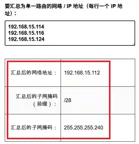 此图片展示如何使用 calcip.com 对 192.168.15.114/30、192.168.15.116/30 及 192.168.15.124/30 进行路由汇总。